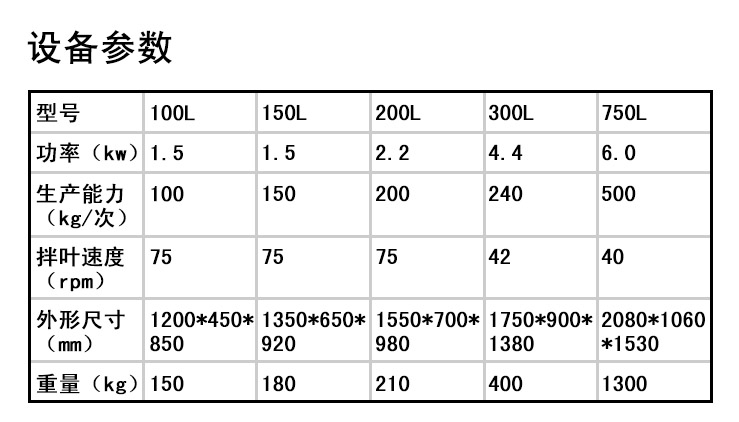 真空拌餡機(jī)設(shè)備參數(shù).jpg